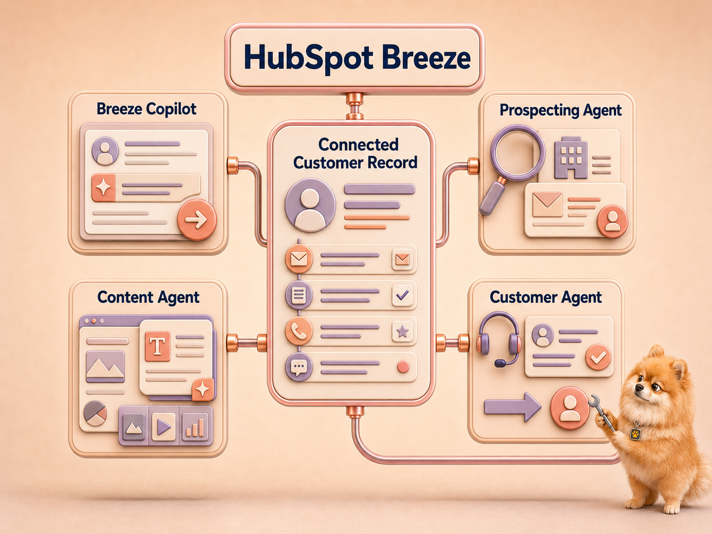 Chloe HubSpot vs ActiveCampaign Breeze Agents