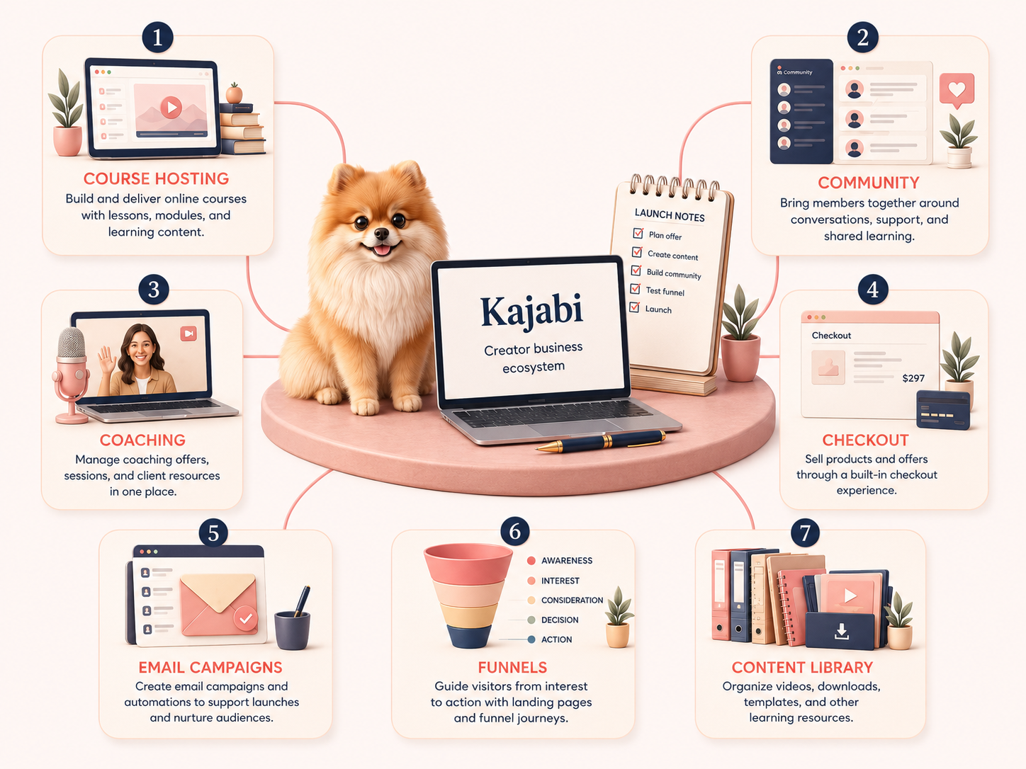 Chloe HubSpot vs Kajabi - Kajabi