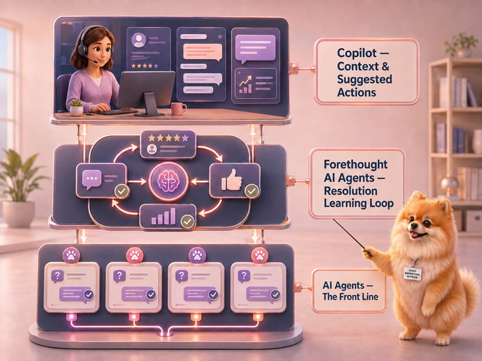 Chloe HubSpot vs Zendesk_Zendesk AI